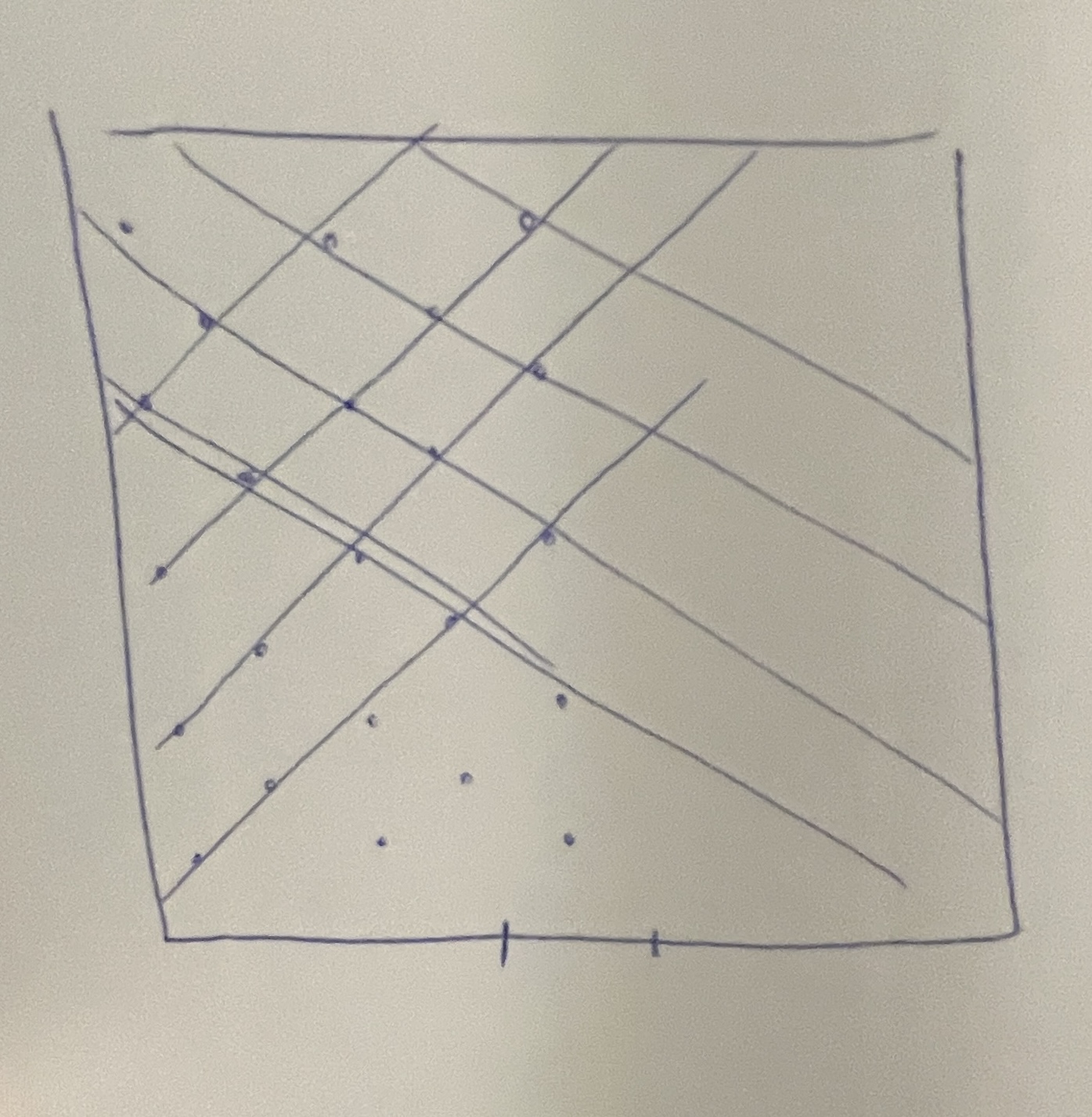 Drawing of the dot system for clarification